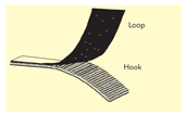 loop, hook