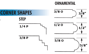 Corner Shapes Ornamental