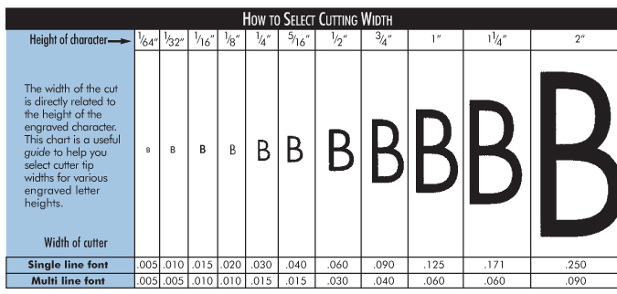 Selecting Cutter Widths