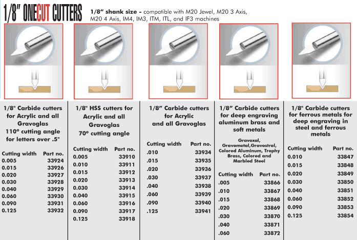 1/8" shank size