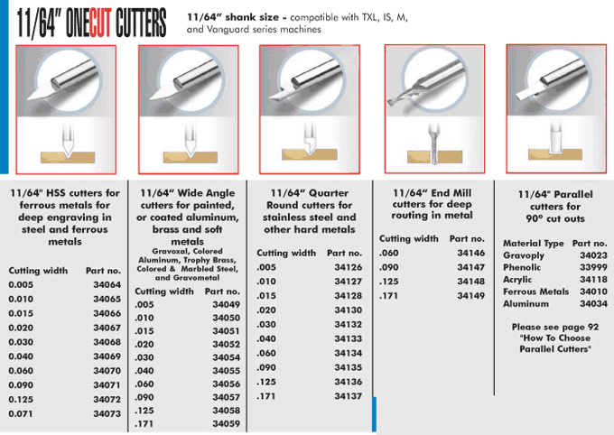 11/64 inch shank size cutters