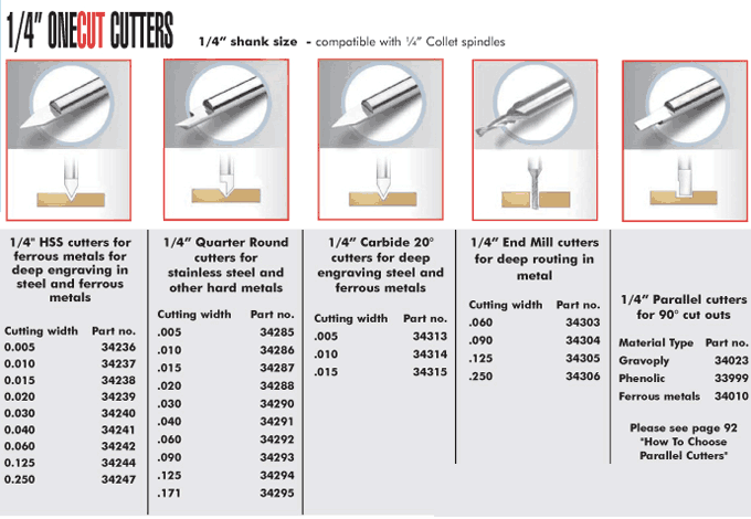 1/4 inch cutters